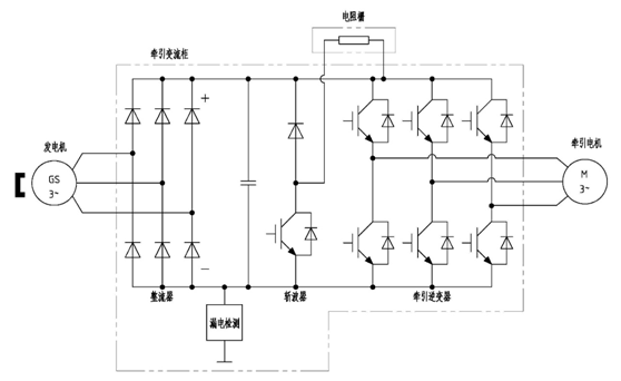 電力推進系統原理
